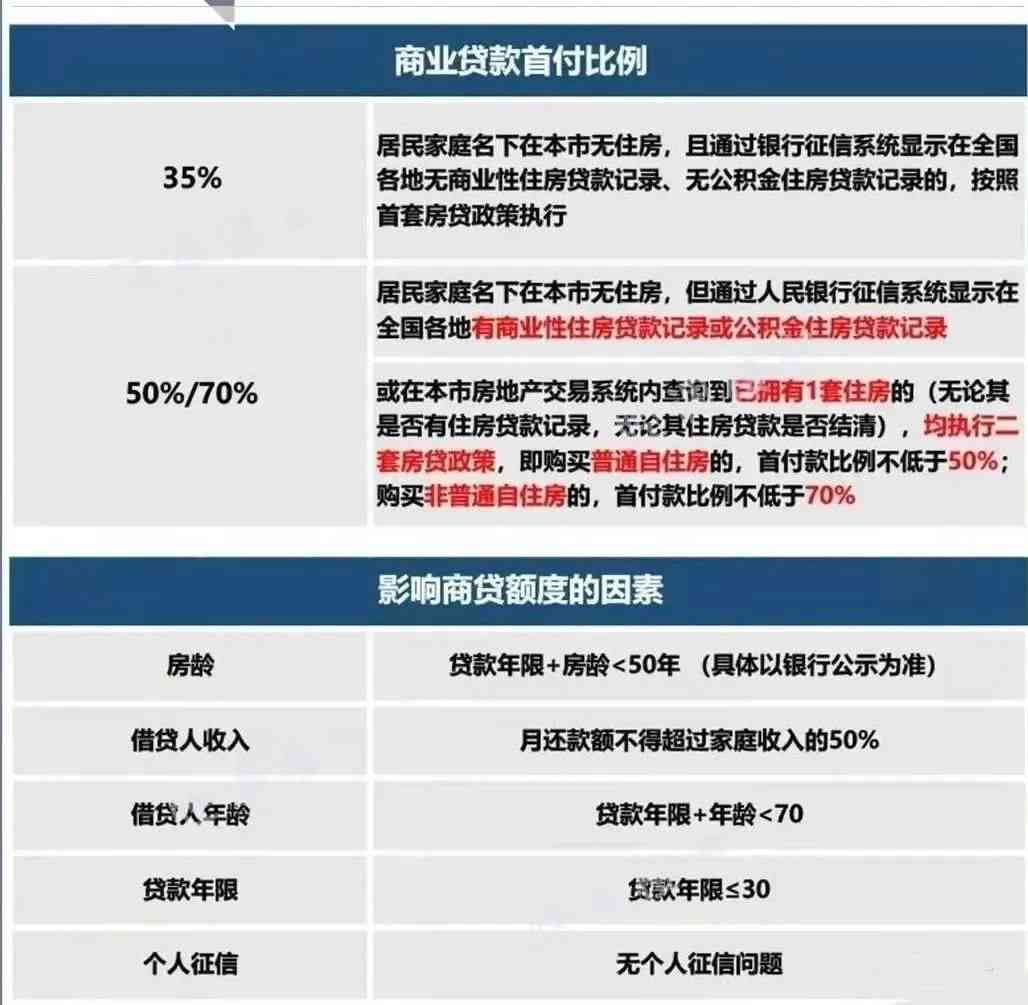 深圳公积金逾期问题解答：相关政策、处理方式及影响全面解析