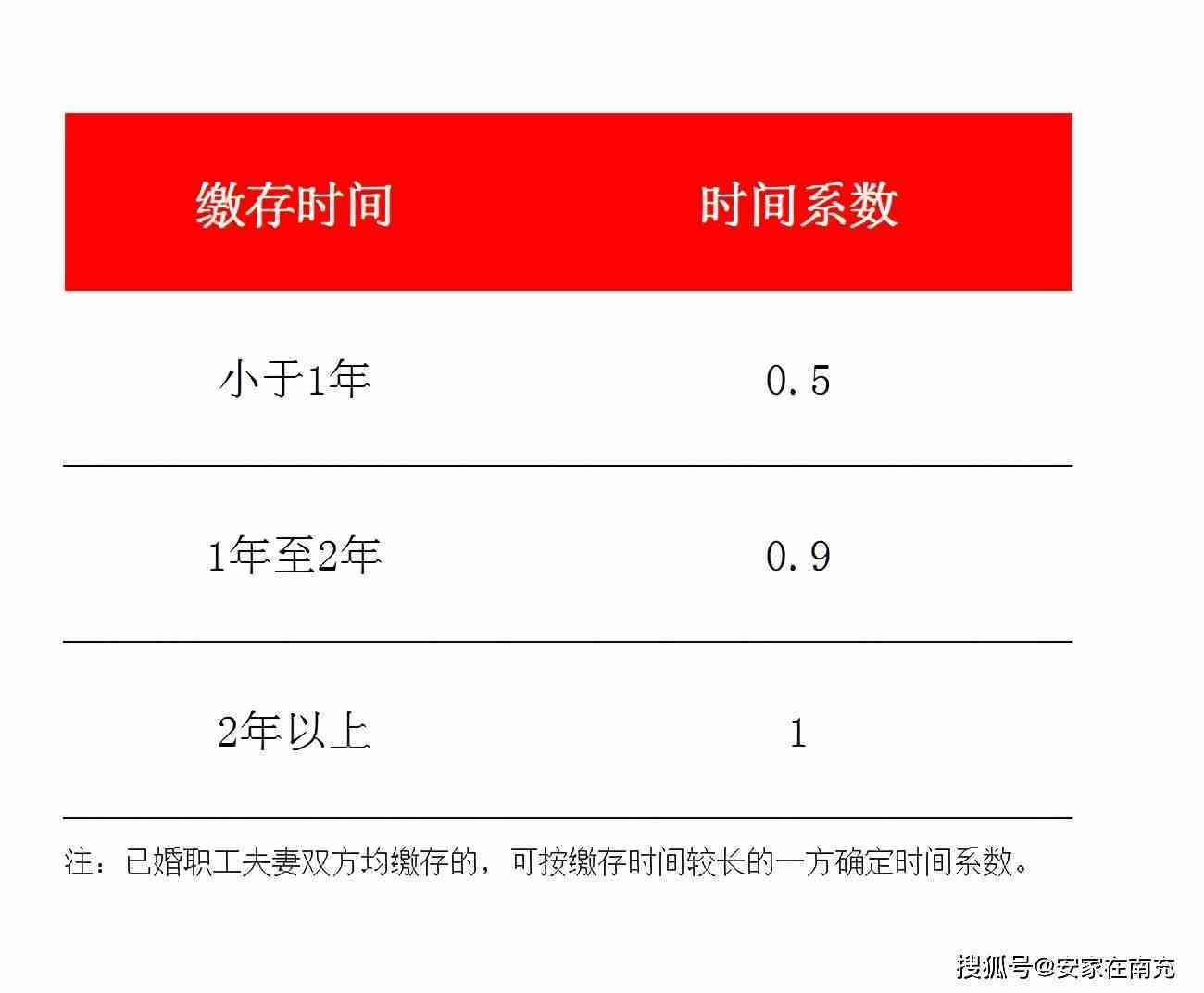 深圳公积金逾期问题解答：相关政策、处理方式及影响全面解析