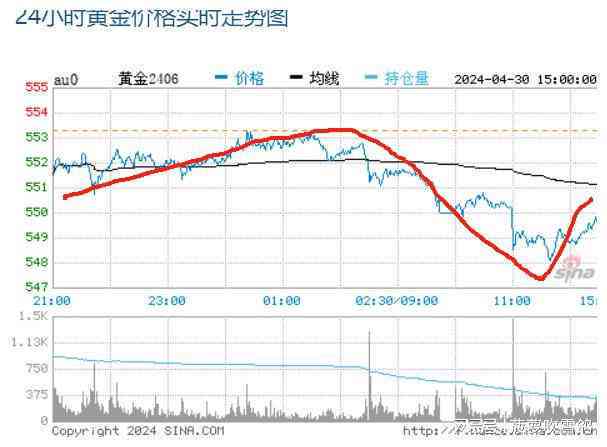 金戒指镶嵌翡翠回收价值与市场行情分析