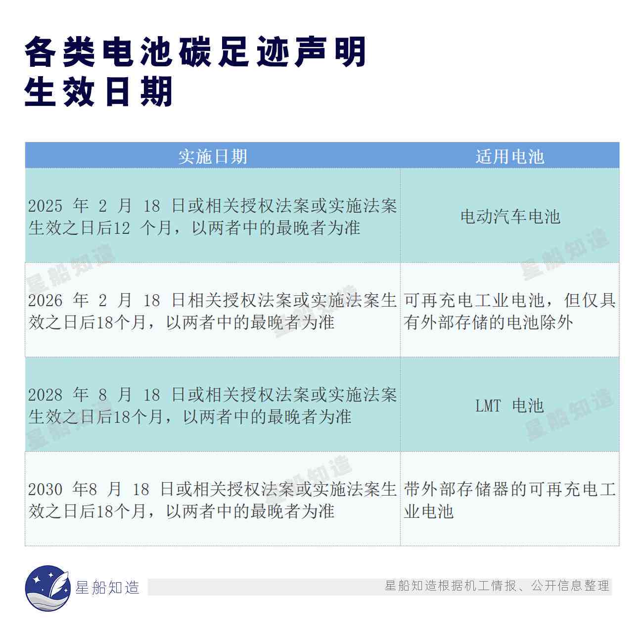 中信宽限期逾期计算及相关处理方式