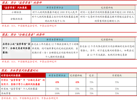 中信宽限期逾期计算及相关处理方式