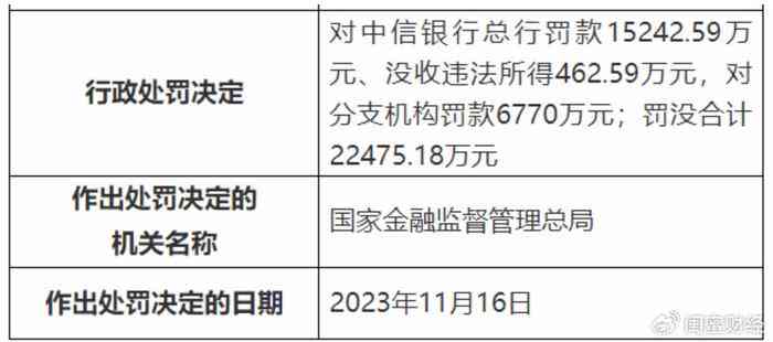 中信银行宽限期最后一天到几点结