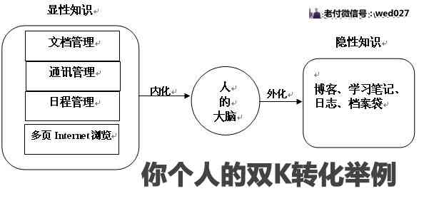 普洱茶的陈化原理：变化与转化，探究普洱茶陈化过程中的现象与实质。