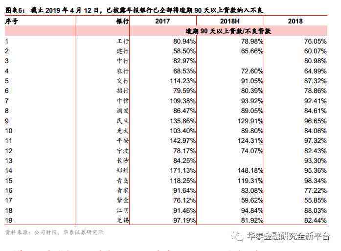 60天以上逾期贷款与不良贷款比值分析：全面了解信贷风险和还款表现