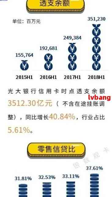 光大信用卡逾期四天，如何解决还款问题和提升信用