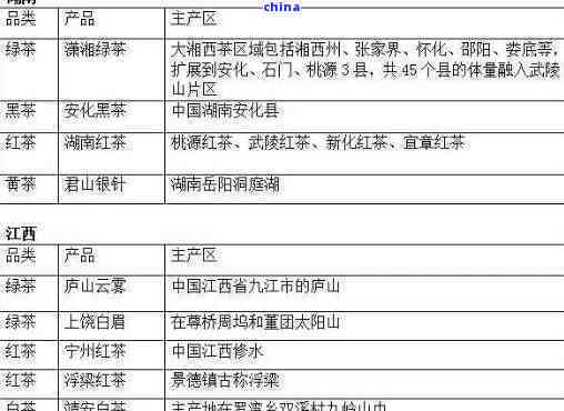 雅韵普洱茶产地与价格：探索云南的茶叶宝藏