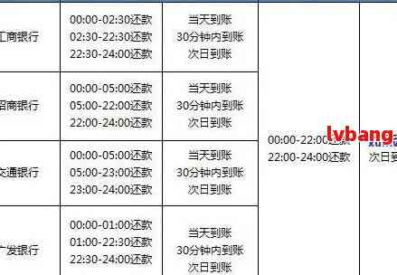 工行信用卡逾期停用光大还款原因及解决办法