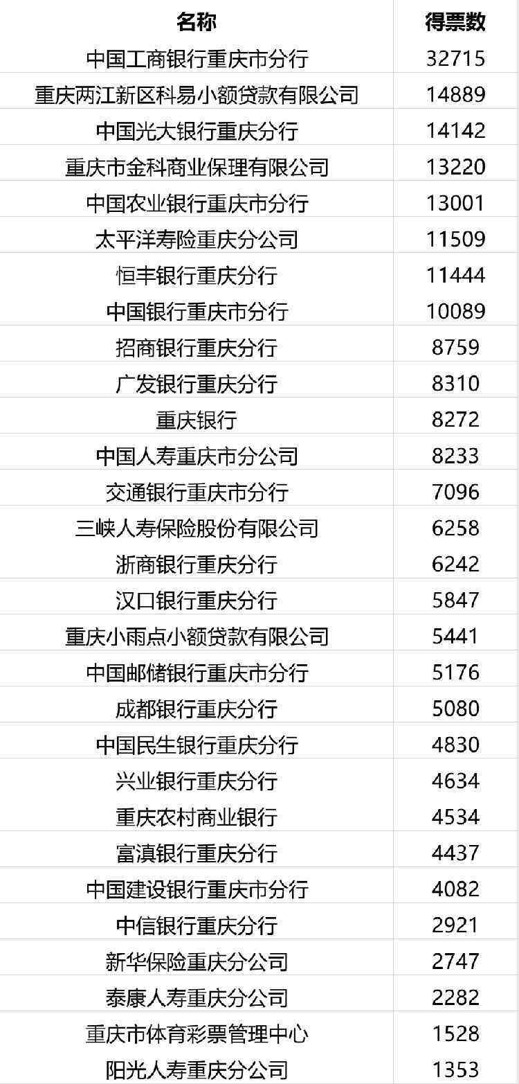 工行信用卡逾期为啥停用光大信用卡