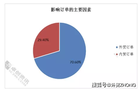 如何应对外贸订单期：客户满意度与交货保障并重