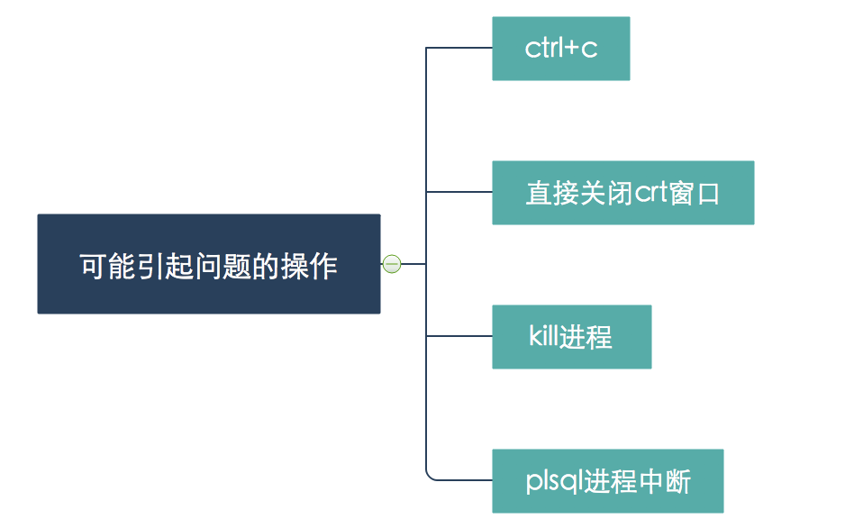 外贸订单交货期的解决策略和应对方法