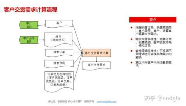 外贸订单交货期的解决策略和应对方法