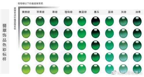 危料翡翠价值评估：市场价格解析与影响因素