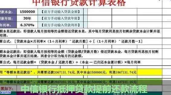 中信银行信用卡贷款逾期还款解决办法与处理技巧