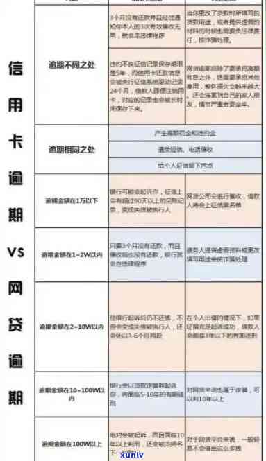 中信贷款逾期2天是否会影响记录？了解详细情况及解决方法