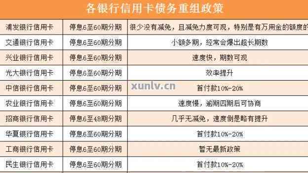 2021年信用卡逾期多久会上及对应的罚款标准