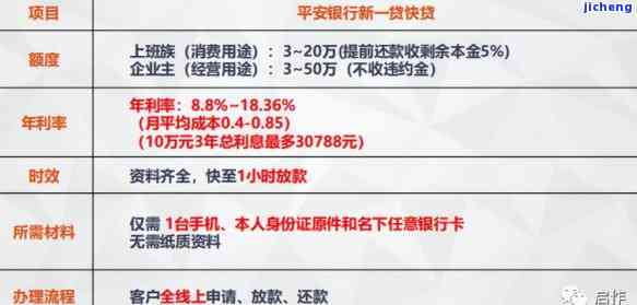 平安普逾期半年：原因、影响、解决方案全方位解析