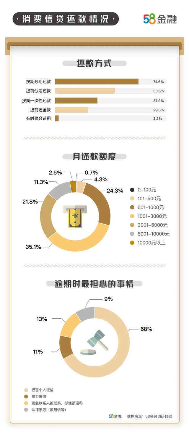 微粒贷逾期罚息50%是多少：详解逾期利息计算与影响