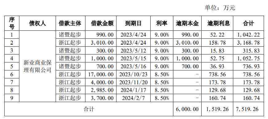 微粒贷逾期罚息50%是多少：详解逾期利息计算与影响