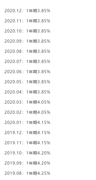 新「微粒贷逾期罚息计算：详尽的方法和资讯」