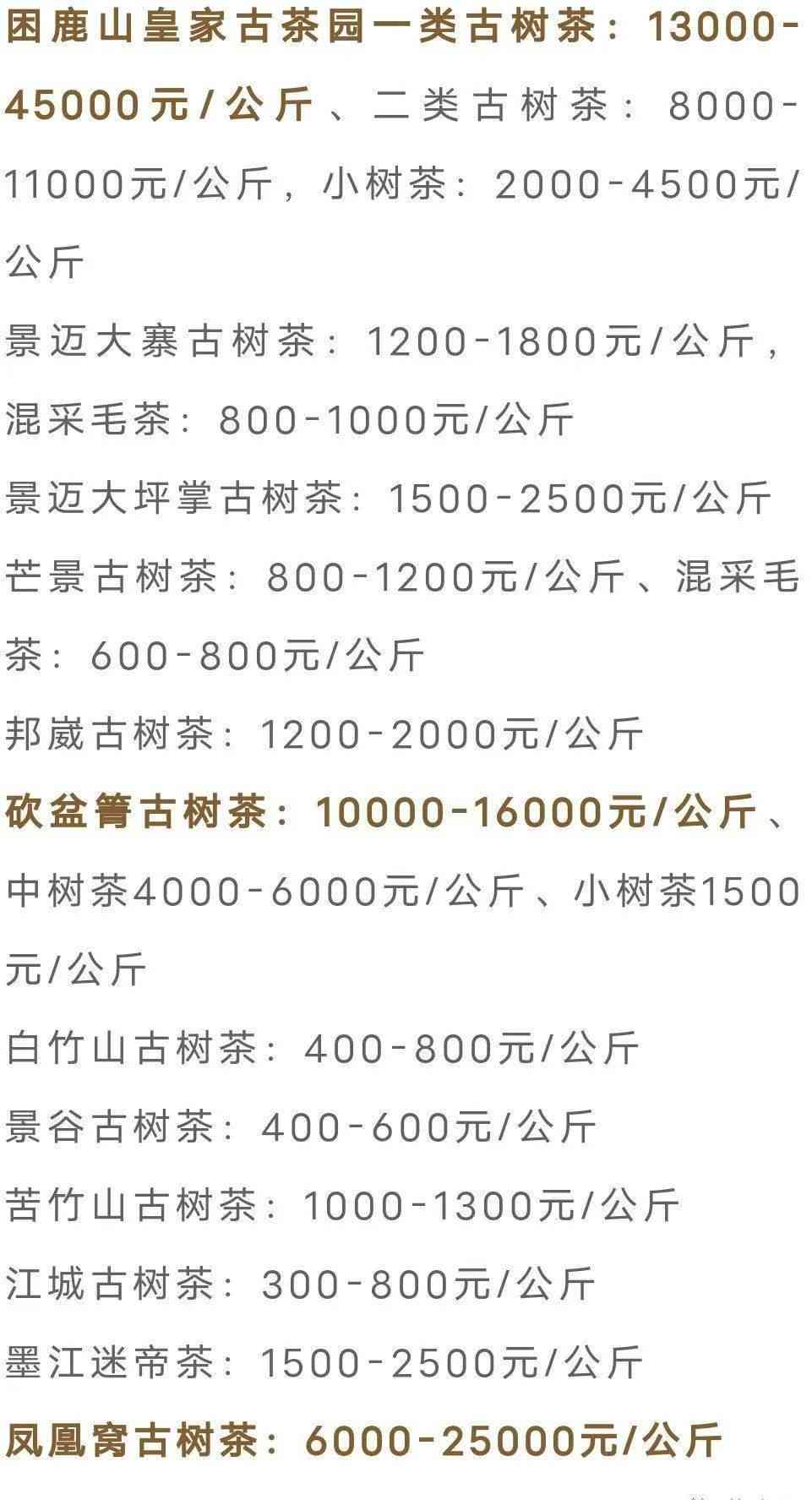 云南普洱茶场货源优质报价大全 - 获取最新阿里采购价格