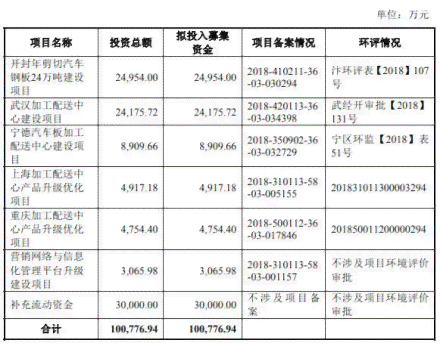 武汉逾期协商