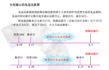 邮政信用卡23号还款日宽限期