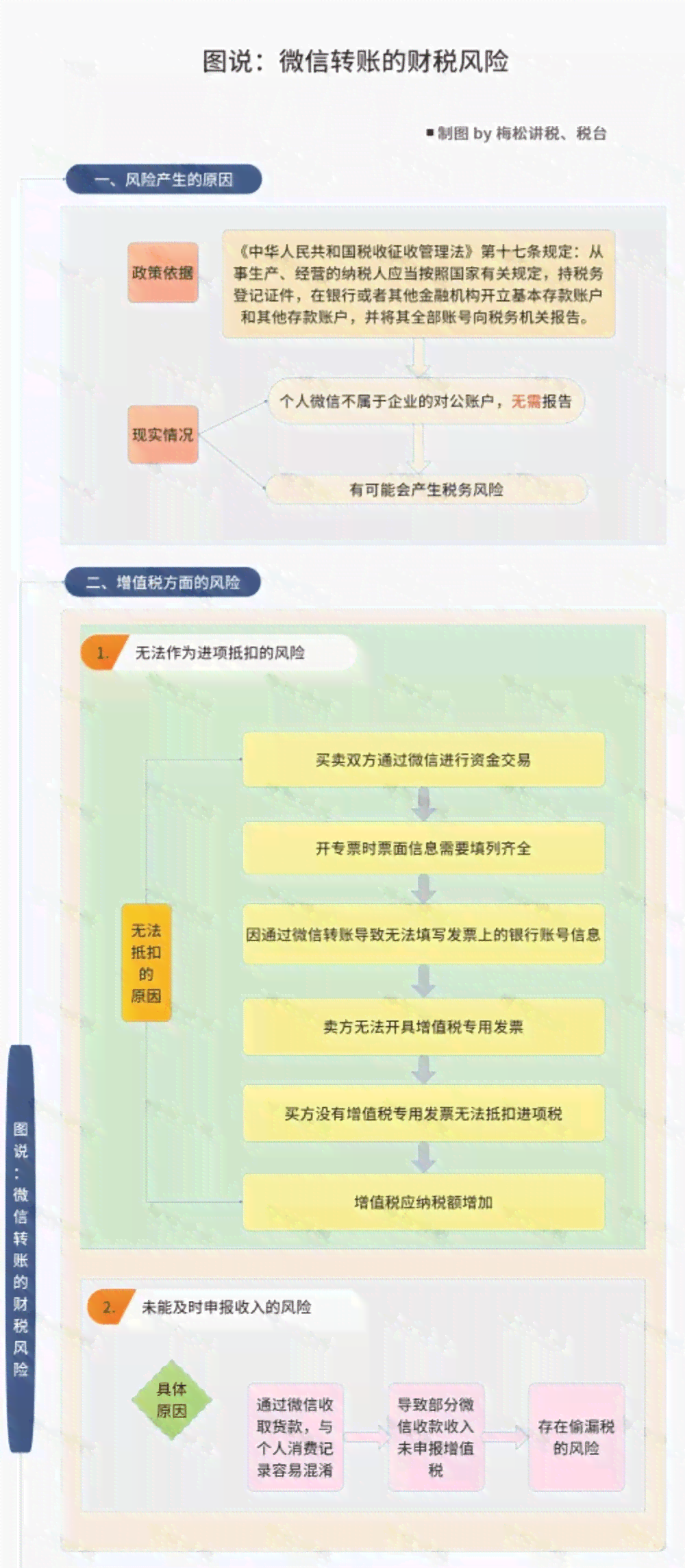 使用对公账户优化借呗还款流程，避免逾期与安全支付风险