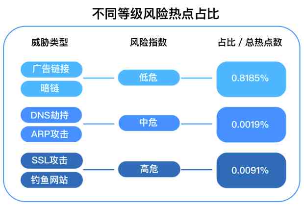 使用对公账户优化借呗还款流程，避免逾期与安全支付风险