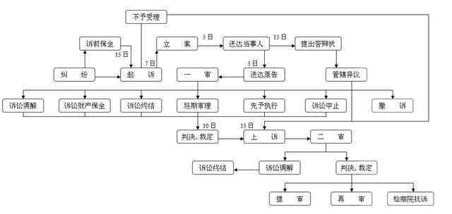 如何应对平安普逾期诉讼：详细解答与建议