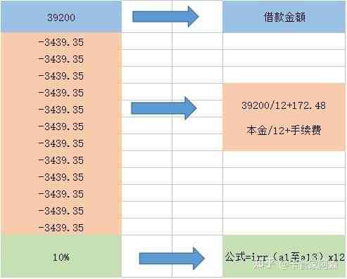 网商贷2万元一年的利息和还款详细计算，助您全面了解贷款成本