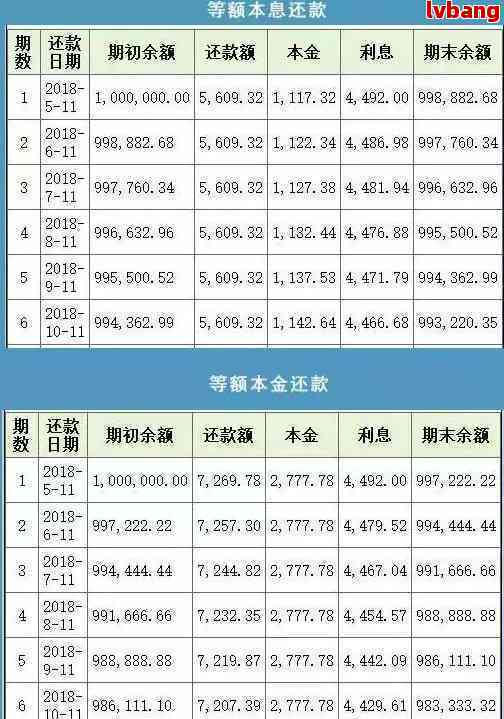 网商贷2万元一年的利息和还款详细计算，助您全面了解贷款成本