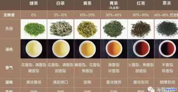 普洱茶与红茶的甜度对比：哪个茶叶的口感更佳？