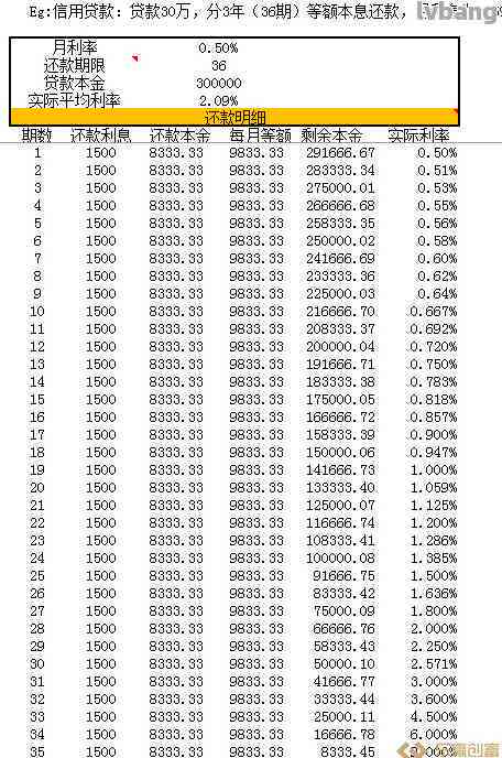 信用卡本期账单和还款额不一样的原因与解决方法全面解析