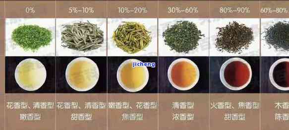 普洱茶：绿茶与其它种类的比较，如何选择最适合你的茶叶？