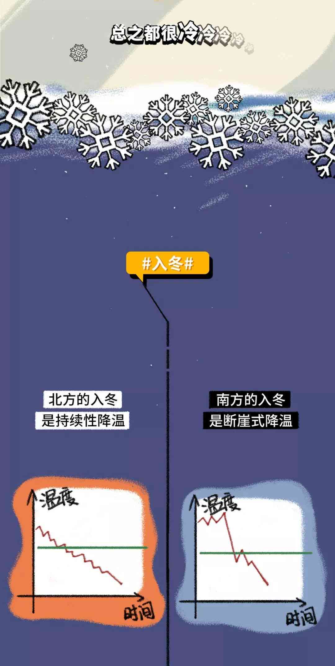 北方人对于冬天的喜爱程度如何？探讨冬日生活的喜好与习惯