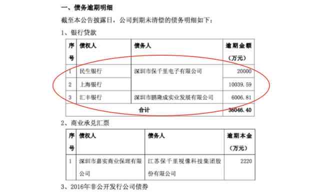 全面解决逾期贷款问题：平安贷款逾期处理策略与建议