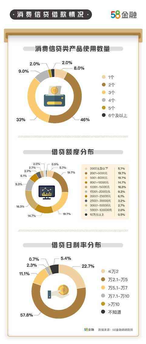 逾期还款对贷款的影响及安全性分析：全面解答用户疑虑