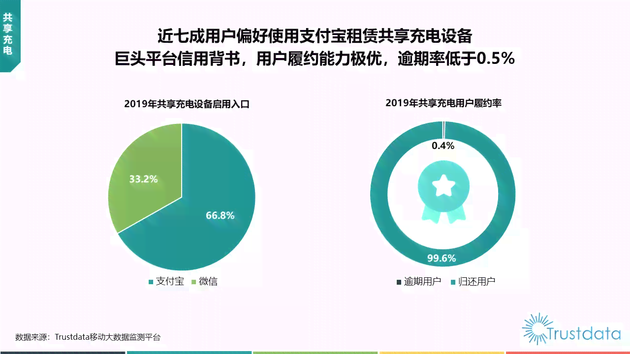 如何解决哈罗单车逾期问题并恢复信用？出行新选择