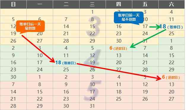 '理解账单日、还款日以及它们之间关系的全面指南：10号是哪一天的还款日？'