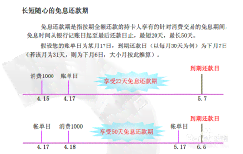 '理解账单日、还款日以及它们之间关系的全面指南：10号是哪一天的还款日？'