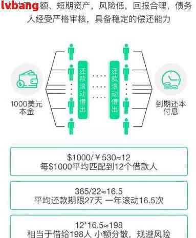 人人信用还款全攻略：如何制定还款计划、逾期处理及常见疑问解答