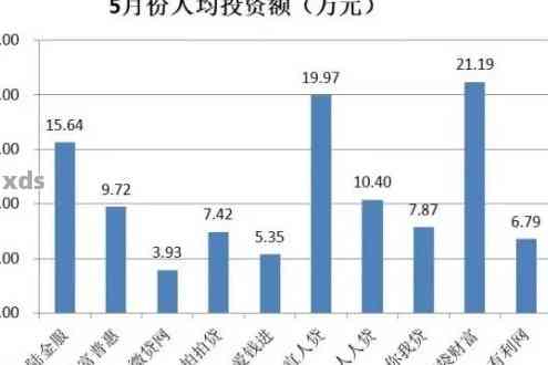 中国网贷逾期人数：探索负债背后的残酷现实