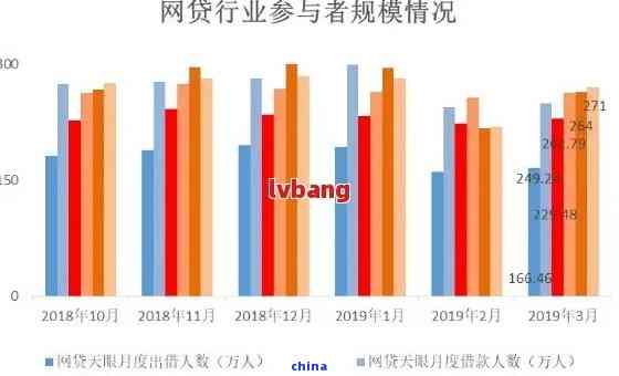 中国网贷逾期人数：探索负债背后的残酷现实