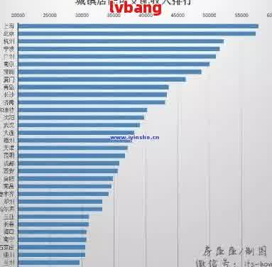 中国网贷逾期人数：探索负债背后的残酷现实