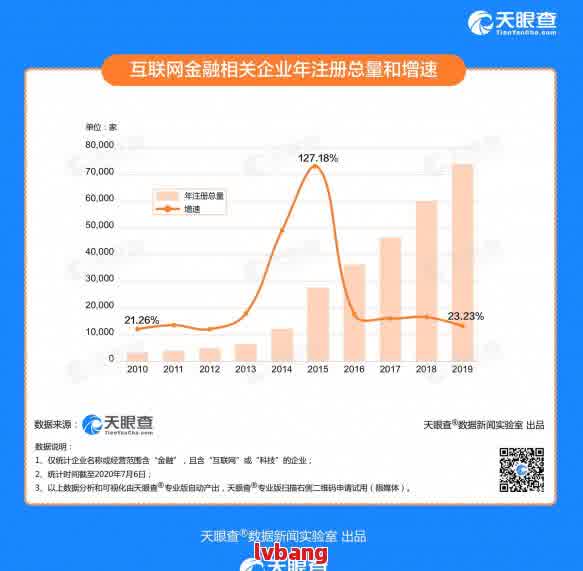 '有多少人欠网贷还不上钱：2020年现状与逾期人数统计'