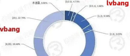 '有多少人欠网贷还不上钱：2020年现状与逾期人数统计'