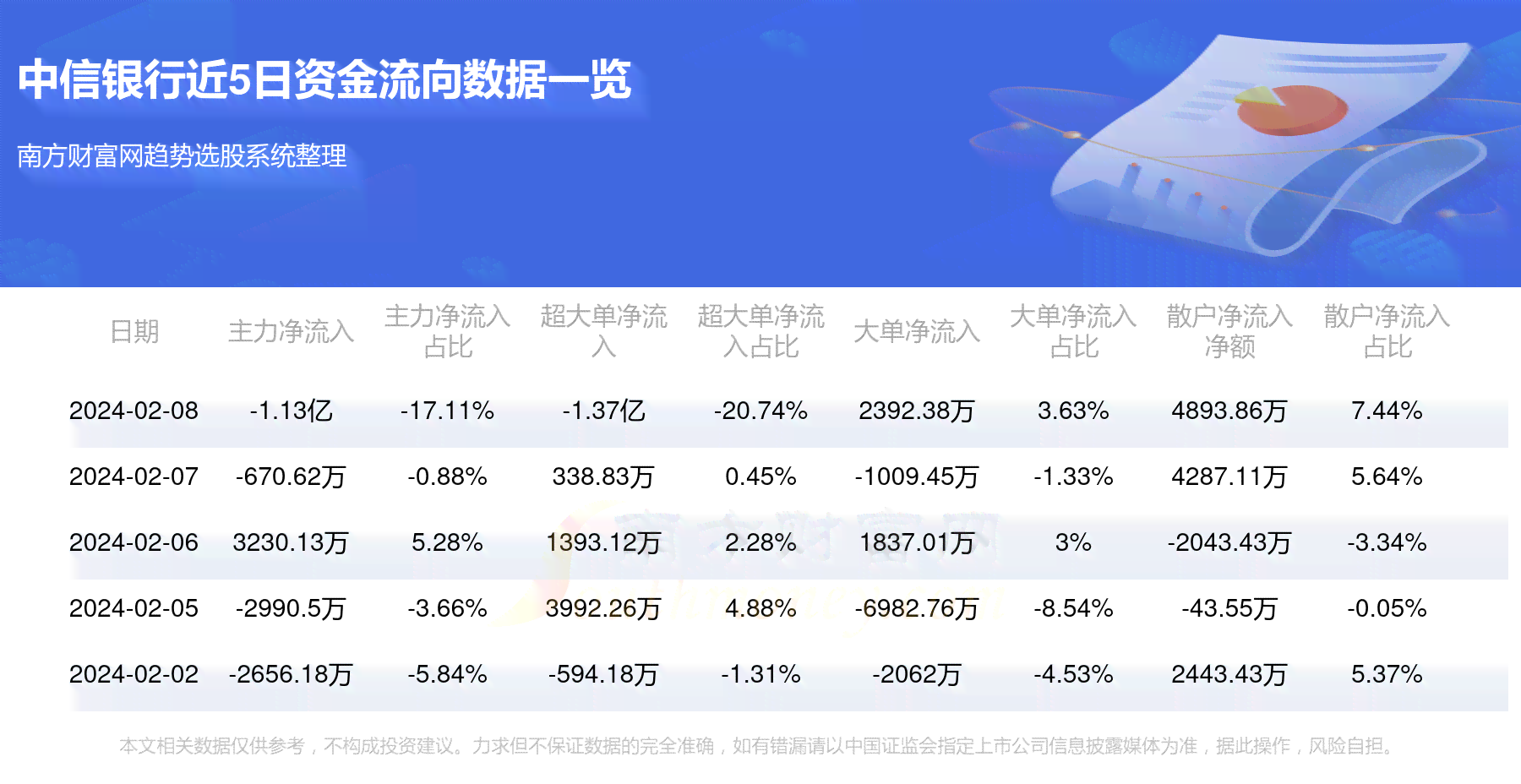 中信银行逾期8个月