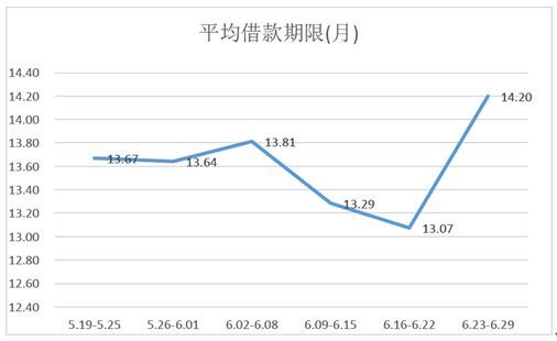 国有网贷机构逾期负债率分析：全国范围内有多少人拖欠贷款？