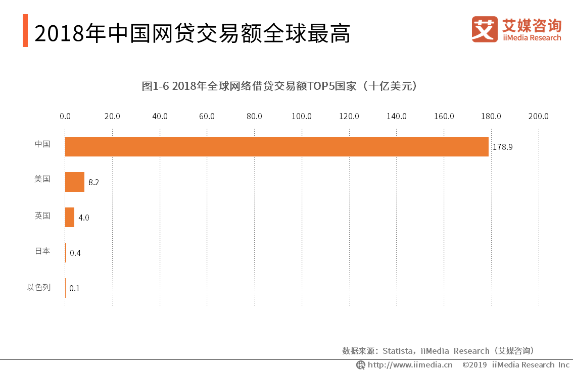 国有网贷机构逾期负债率分析：全国范围内有多少人拖欠贷款？