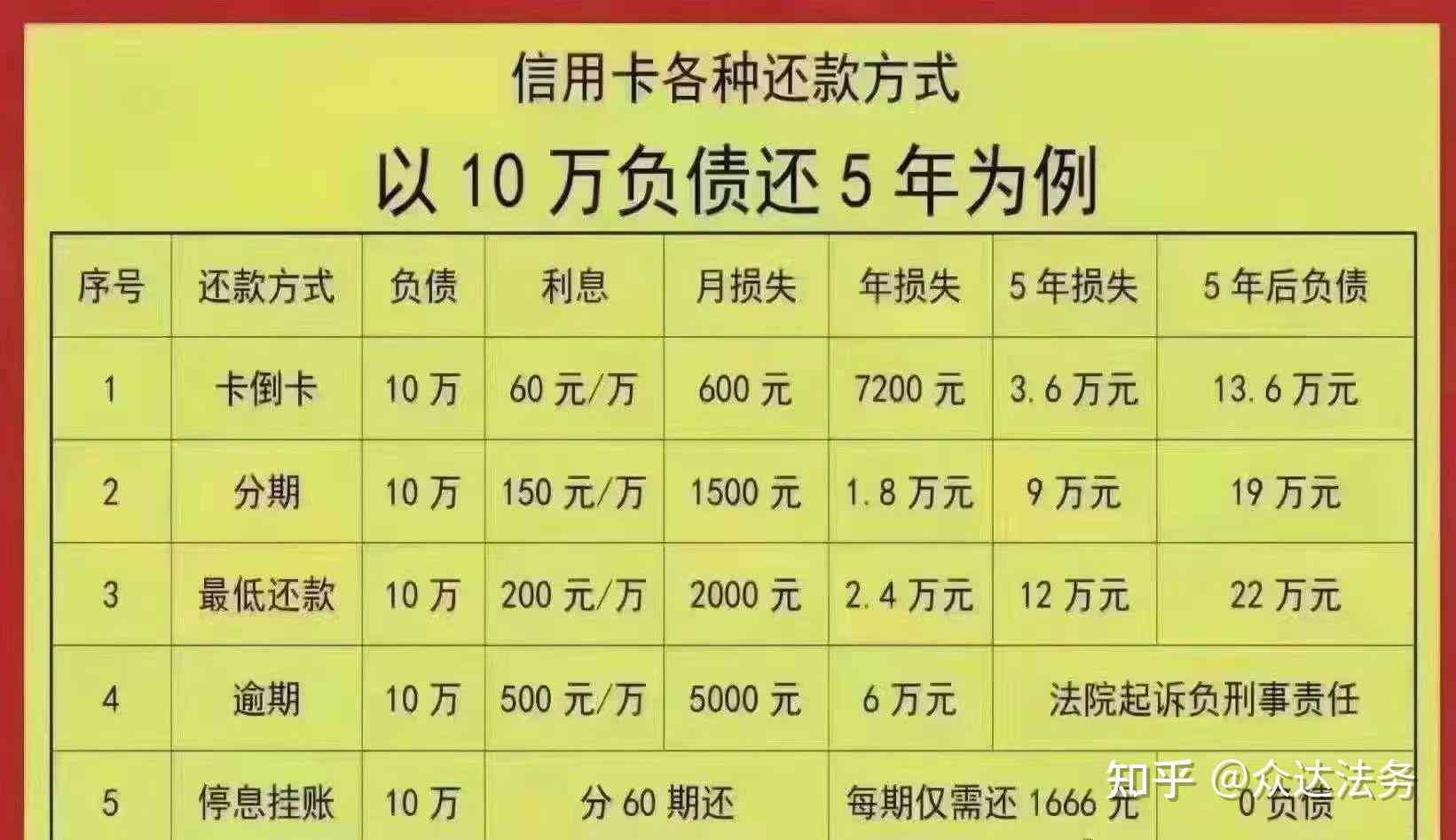 逾期一年未还款的信用卡债务会产生多少利息费用？如何精确计算？